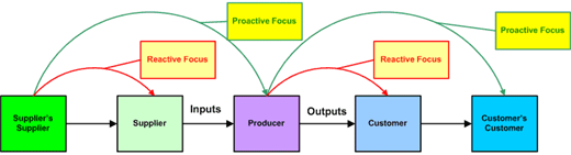 Value Chain