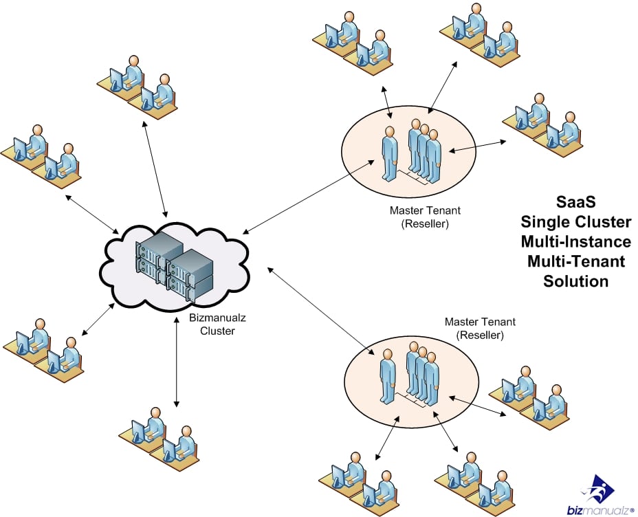 Policies Procedures–Fast