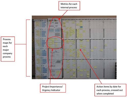 Lean Daily Management System Dashboard