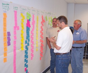 Lean Value Stream Mapping