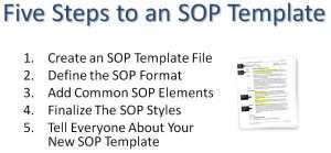 Five Steps to Create SOP Template
