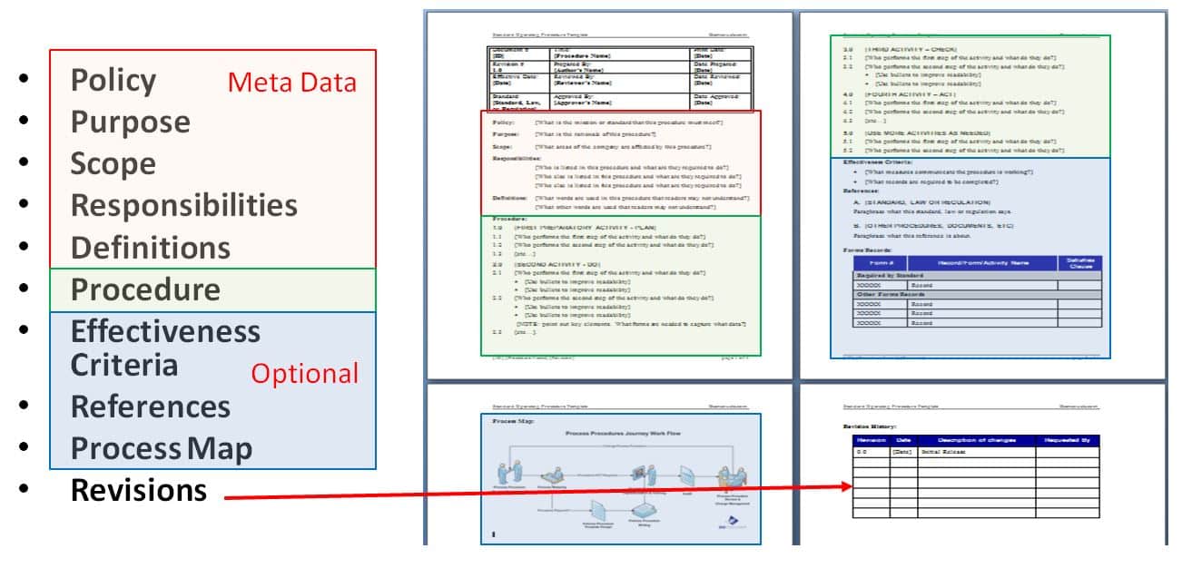 Process Description Template Example