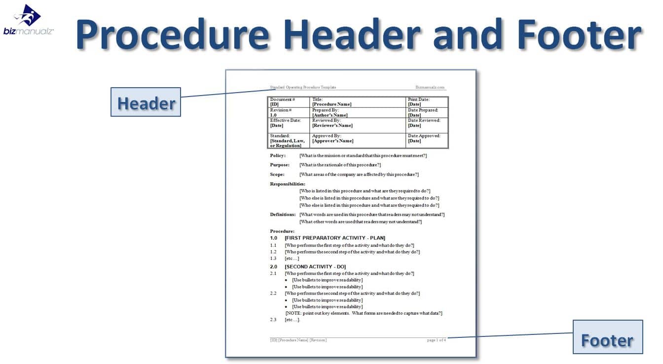 Standard Operating Procedures Manual Template from www.bizmanualz.com