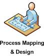 Building an ISO Quality Management System with Process Map