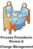 Procedures Review Change Management