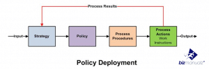 Policy Deployment Framework