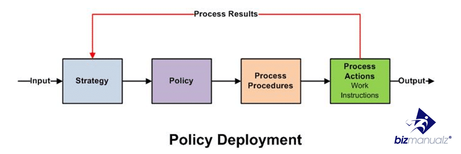 How Do You Write a Policies and Procedures Manual Template?