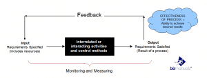 Effective Process control