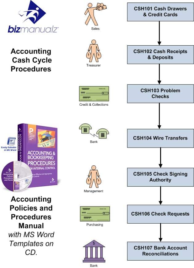 Cash Policies Procedures