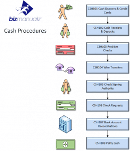 Cash Process Map