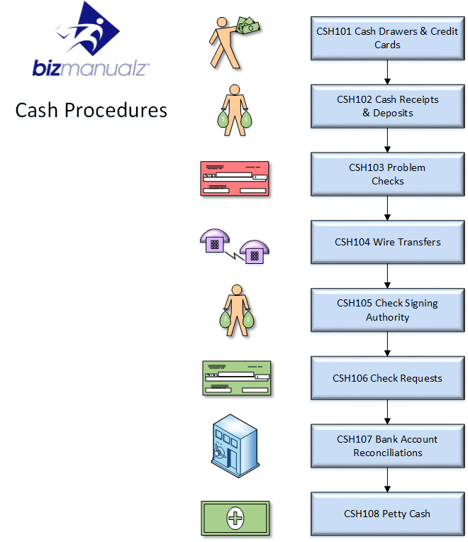 Petty Cash Process Map