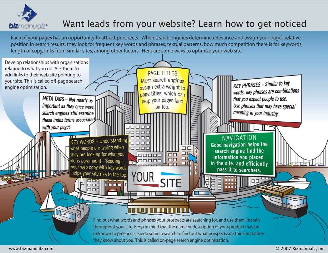 How Can You Get Your Website Noticed?