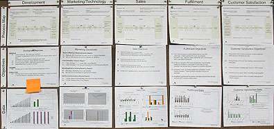 Lean Dashboard