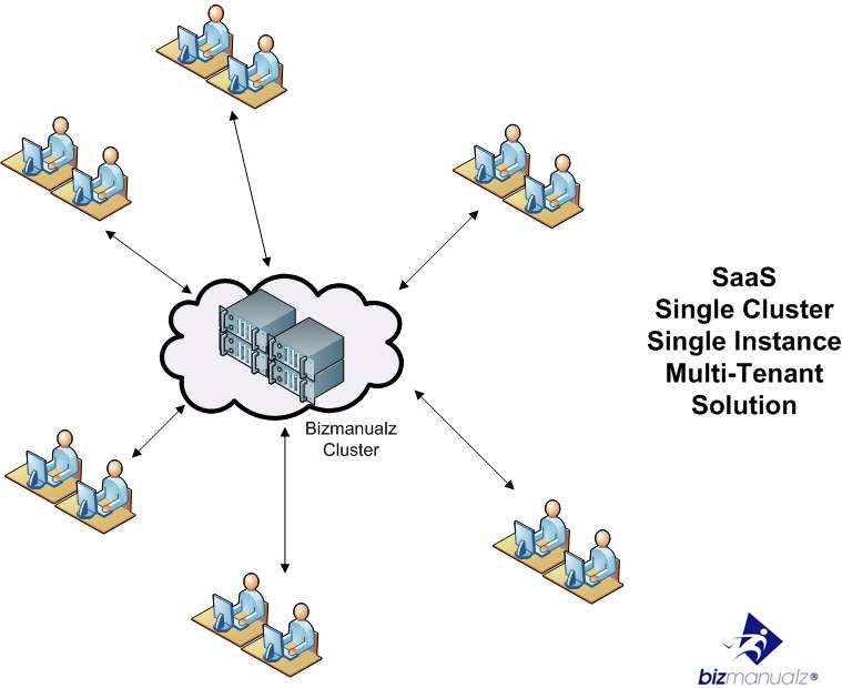 How to Develop Intranet Policies and Procedures for Multiple Departments