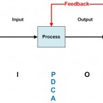 What Is the Process Approach to Business Process Management?