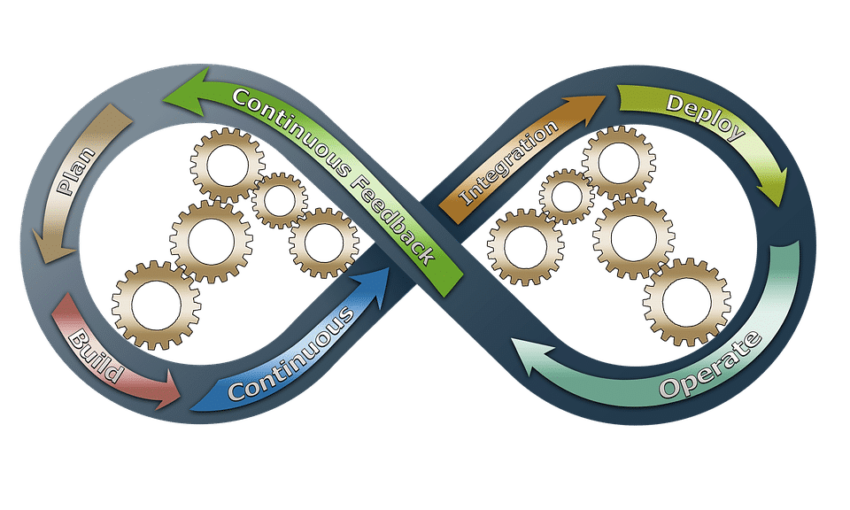 How to Meet Quality Standards with ISO 9001