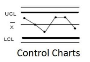 control charts