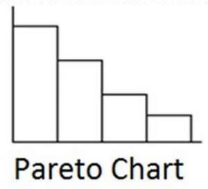 Vilfredo Pareto