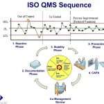 How Much Time Do You Spend on Your ISO QMS Annually?