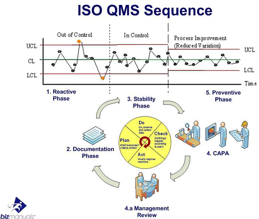 How Much Time Do You Spend on Your ISO QMS Annually?