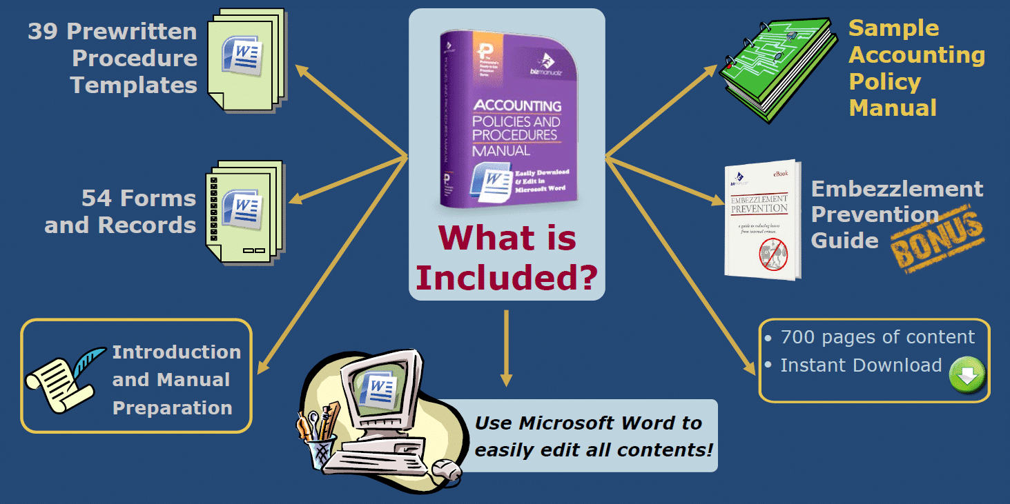 Creating an Accounting Manual