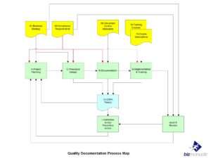 Policy Procedure Documentation Process