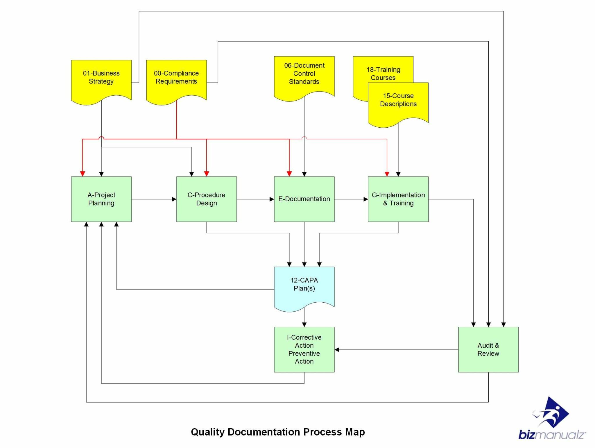 How do You Build an Effective Management System?