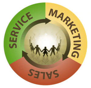 Sales and Marketing