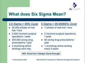 what does six sigma mean