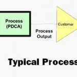 What are the Different Levels of Process Mapping?
