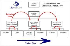 product flow Alignment