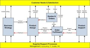 ISO 9001-2015 Process Map