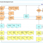 What Is Business Process Mapping?