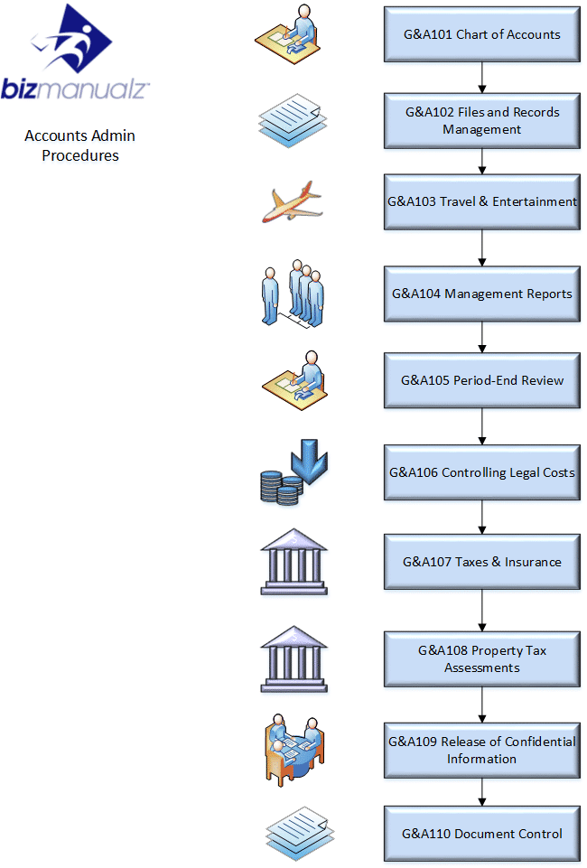 Chart Of Accounts Policy