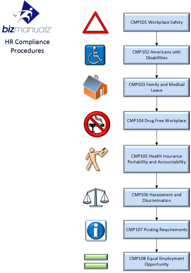 Compliance Process Flowchart