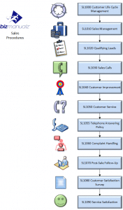 Sales workflow