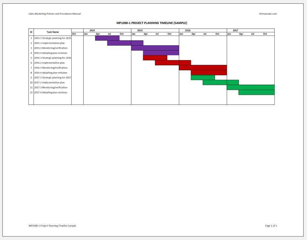 Project Planning Timeline Sample Template