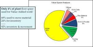 Visual space analysis