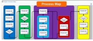 map processes