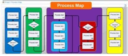 process maps