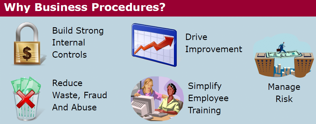 Business Procedures Manual Templates