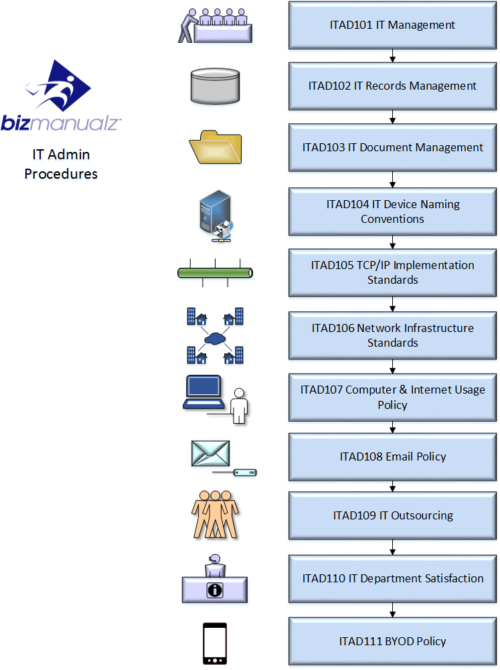 Computer Policies and Procedures