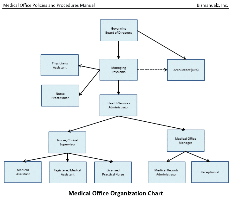 Orientation Manual For Medical Receptionist Document