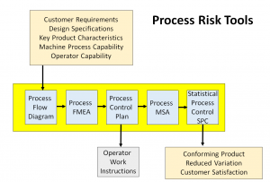 ISO 9001 2015 Auditor Training Risk Tools