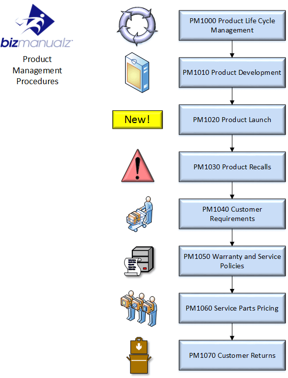 Policy Management, Products