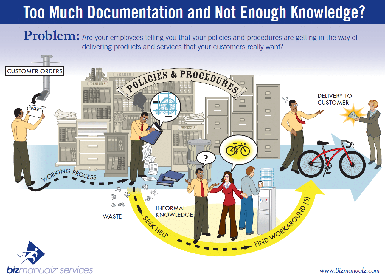 Five Document Management Tools You Can’t Resist