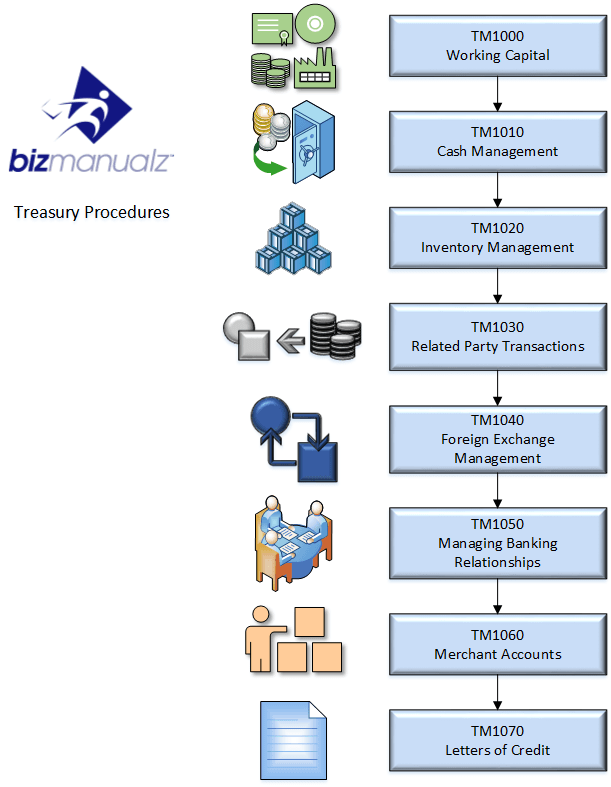 Comprehensive best practices policy list Comprehensive best practices policy list