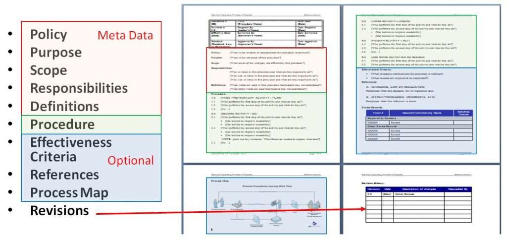 Procedure Format