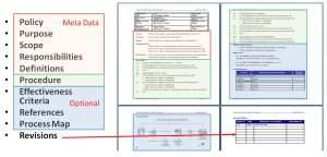 Writing a Policy Procedure Manual