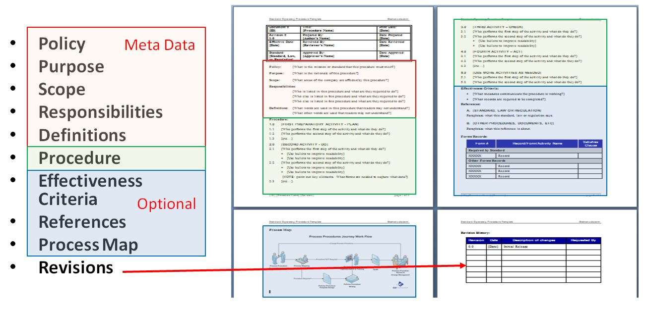 How to Create Standard Operating Procedures (SOPs) That Your Throughout Free Standard Operating Procedure Template Word 2010